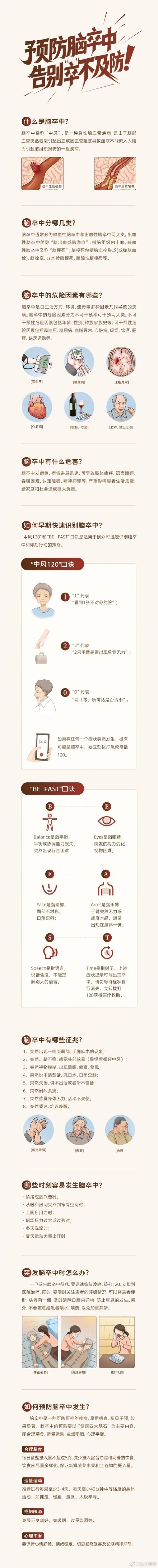 掌握这些知识,有效预防脑卒中 掌握这些知识,有效预防脑卒中