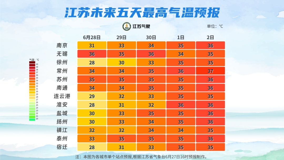 暴雨已经抵达！阵风10级！江苏人注意……