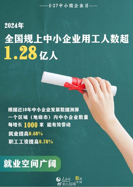 6组数据看我国中小企业发展成就