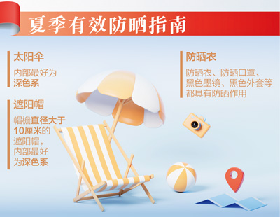 正确防晒,您做对了吗? 正确防晒,您做对了吗?