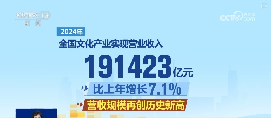 2.7万亿元、360万亿元、1.85亿户!“数”读重磅数据透视经济活力 2.7万亿元、360万亿元、1.85亿户!“数”读重磅数据透视经济活力