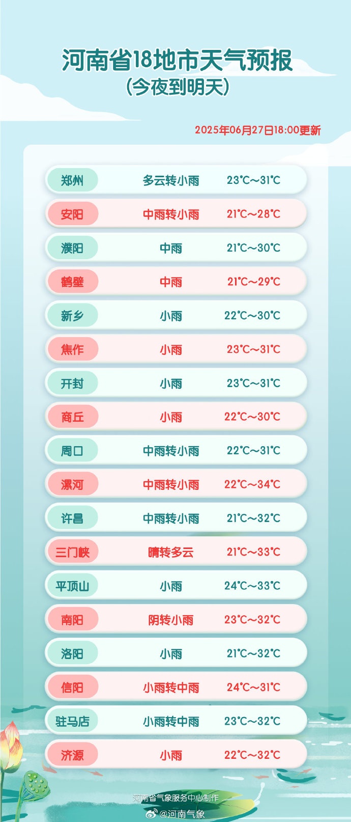 雨！雨！雨！本周末河南天气雨水仍是主角，大部地区阵雨，局地有暴雨