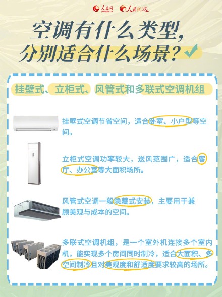 转需！夏日空调选购指南