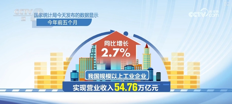 2.7万亿元、360万亿元、1.85亿户!“数”读重磅数据透视经济活力 2.7万亿元、360万亿元、1.85亿户!“数”读重磅数据透视经济活力