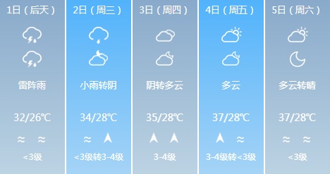 山东大范围降雨持续!局部大雨或暴雨,伴有雷电,济南降雨时段→ 山东大范围降雨持续!局部大雨或暴雨,伴有雷电,济南降雨时段→