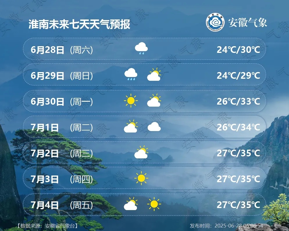 大雨暴雨抵达安徽！7月1日起天气转晴，安徽多地将迎高温天气，局部超过36℃