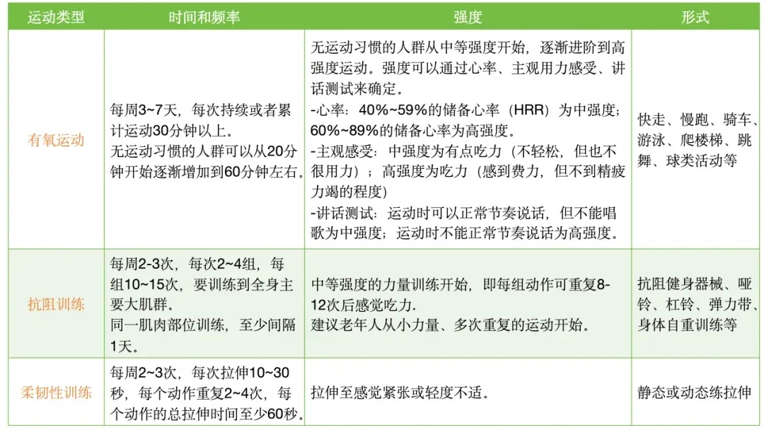 不知不觉患上糖尿病的习惯，很多人每天都在重复做……