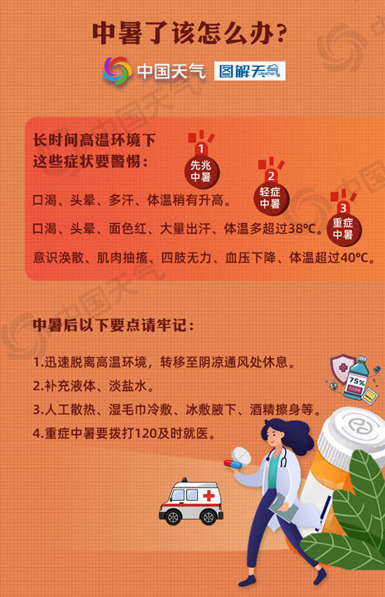 小心中暑!下周中东部大范围高温,局地超40℃ 小心中暑!下周中东部大范围高温,局地超40℃