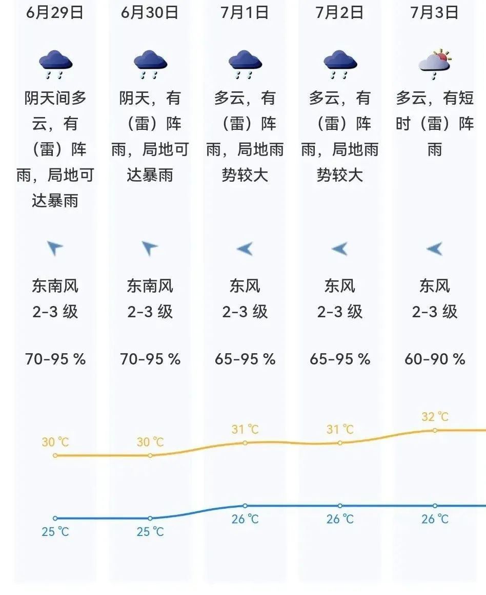深圳发布雷电预警！