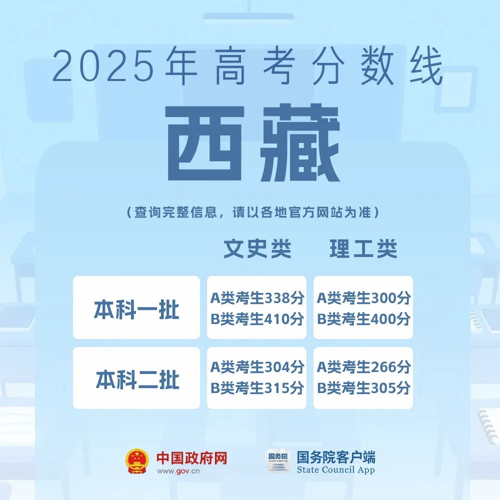 高考出分了该怎么选学校和专业?教育部解答来了 高考出分了该怎么选学校和专业?教育部解答来了