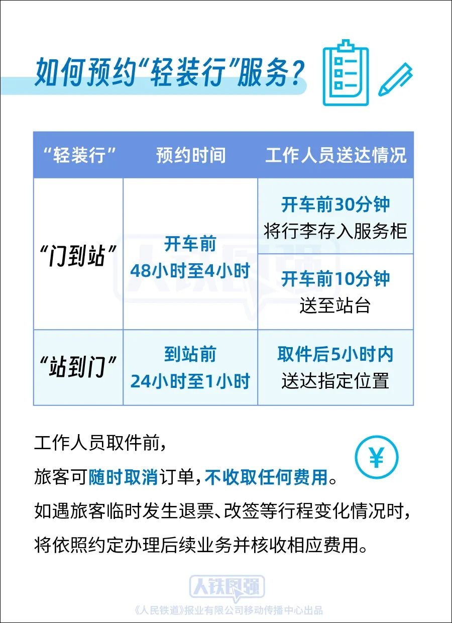 出行不用“大包小裹”了！上海虹桥等19座车站试点开展“轻装行”服务