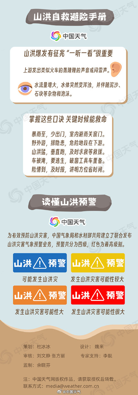 转发!泥石流、山体滑坡、山洪该如何防范? 转发!泥石流、山体滑坡、山洪该如何防范?