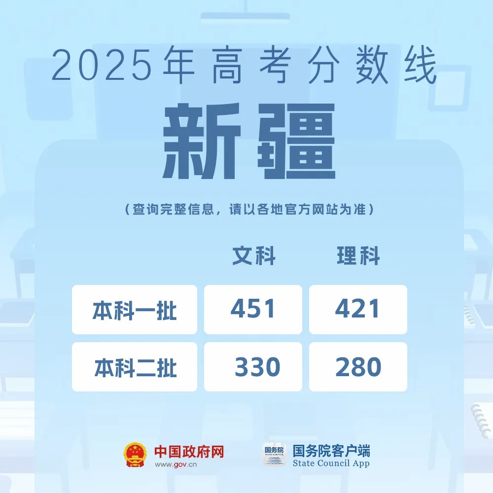高考出分了该怎么选学校和专业?教育部解答来了 高考出分了该怎么选学校和专业?教育部解答来了