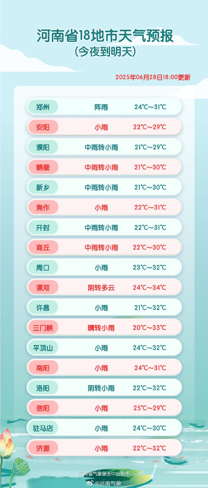 今天郑州等12市有中雨、局部暴雨！河南淅淅沥沥的雨还要下多久？