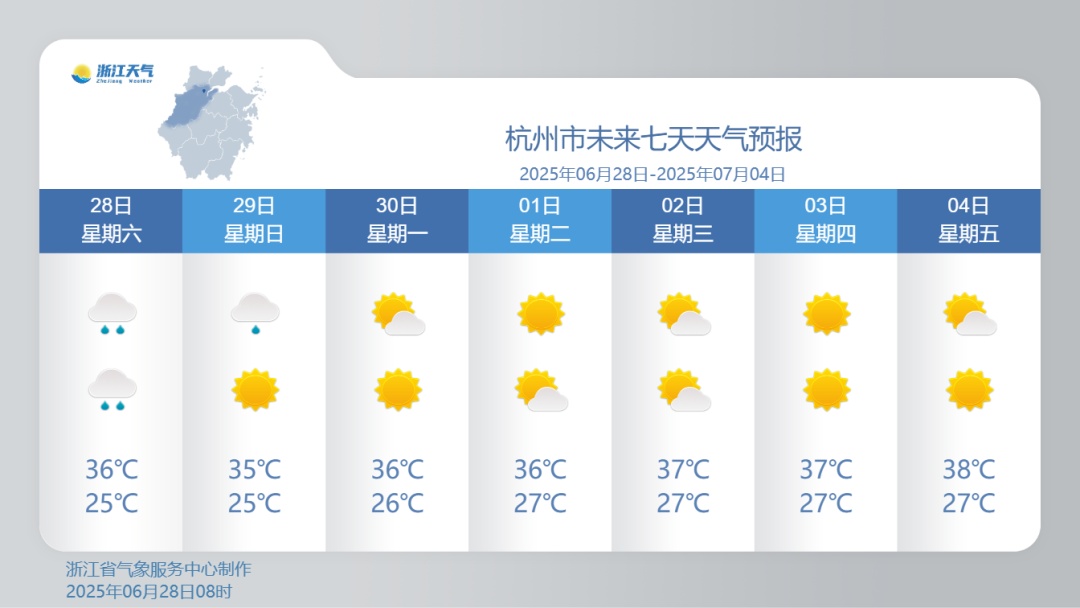 冲击40℃！浙江下周晴热高温强势来袭，这波真的太猛了！