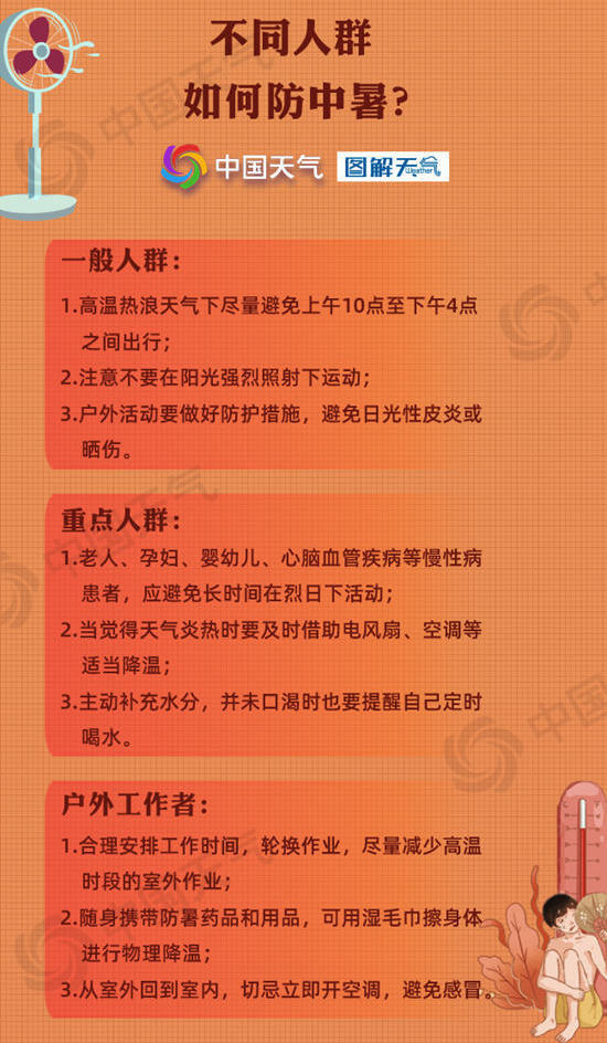 小心中暑!下周中东部大范围高温,局地超40℃ 小心中暑!下周中东部大范围高温,局地超40℃