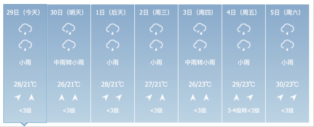 大雨！中雨！雷暴大风！冰雹！涉及吉林省这些地方→