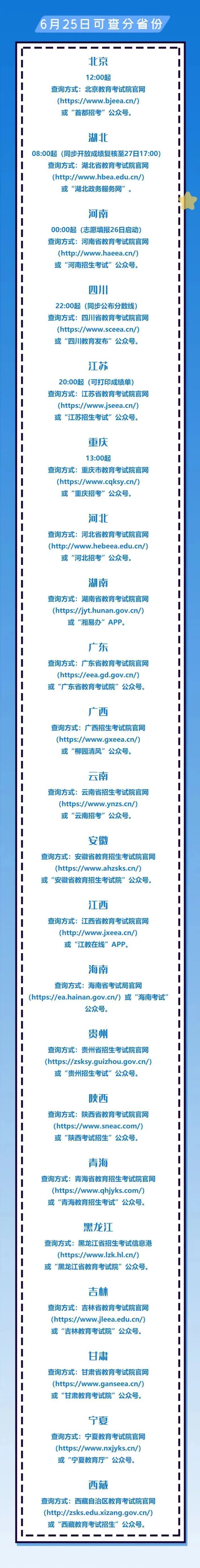 高考查分四大陷阱如何识别防范?警方提示 高考查分四大陷阱如何识别防范?警方提示