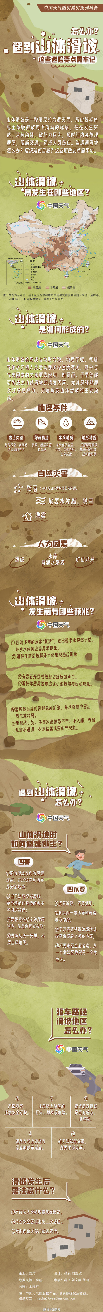 转发!泥石流、山体滑坡、山洪该如何防范? 转发!泥石流、山体滑坡、山洪该如何防范?
