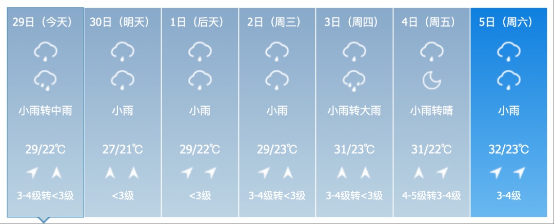 大雨！中雨！雷暴大风！冰雹！涉及吉林省这些地方→