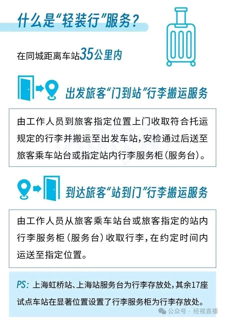大包小包的行李不用拿！12306开通“上门取件、送件到家”预约服务