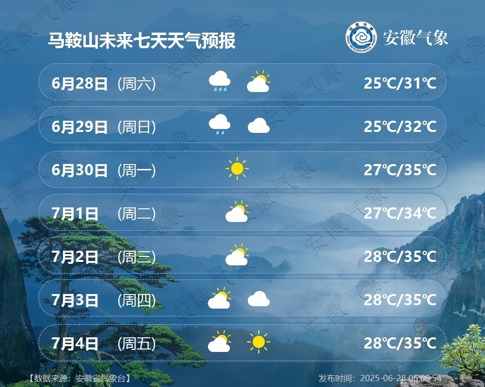 大雨暴雨抵达安徽！7月1日起天气转晴，安徽多地将迎高温天气，局部超过36℃