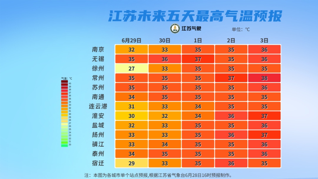 江苏气象发布：阵雨+局部暴雨！38℃高温将至