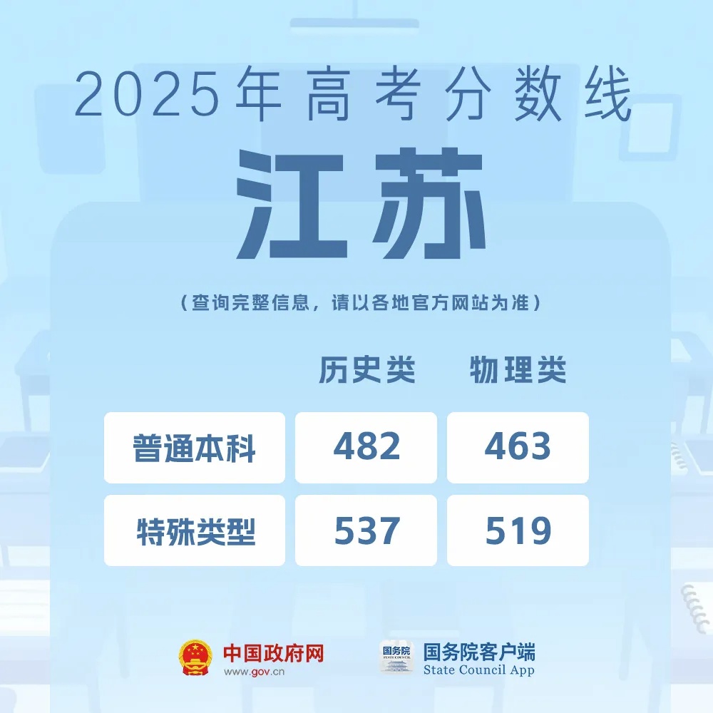 高考出分了该怎么选学校和专业?教育部解答来了 高考出分了该怎么选学校和专业?教育部解答来了