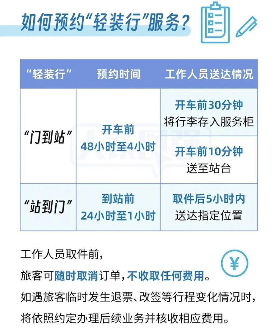 首批试点！上海站、虹桥站等19站可享轻装坐火车，收费标准公布，网友盛赞：快全国推广
