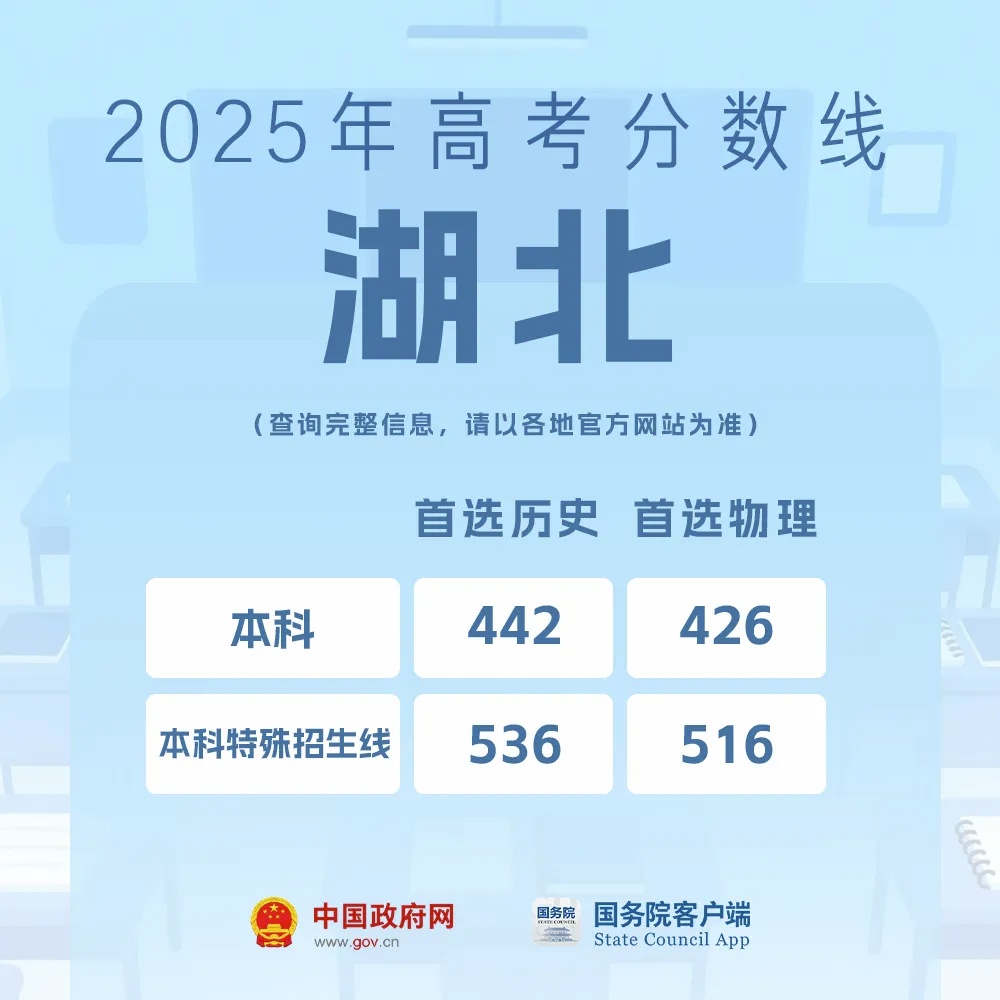 高考出分了该怎么选学校和专业?教育部解答来了 高考出分了该怎么选学校和专业?教育部解答来了