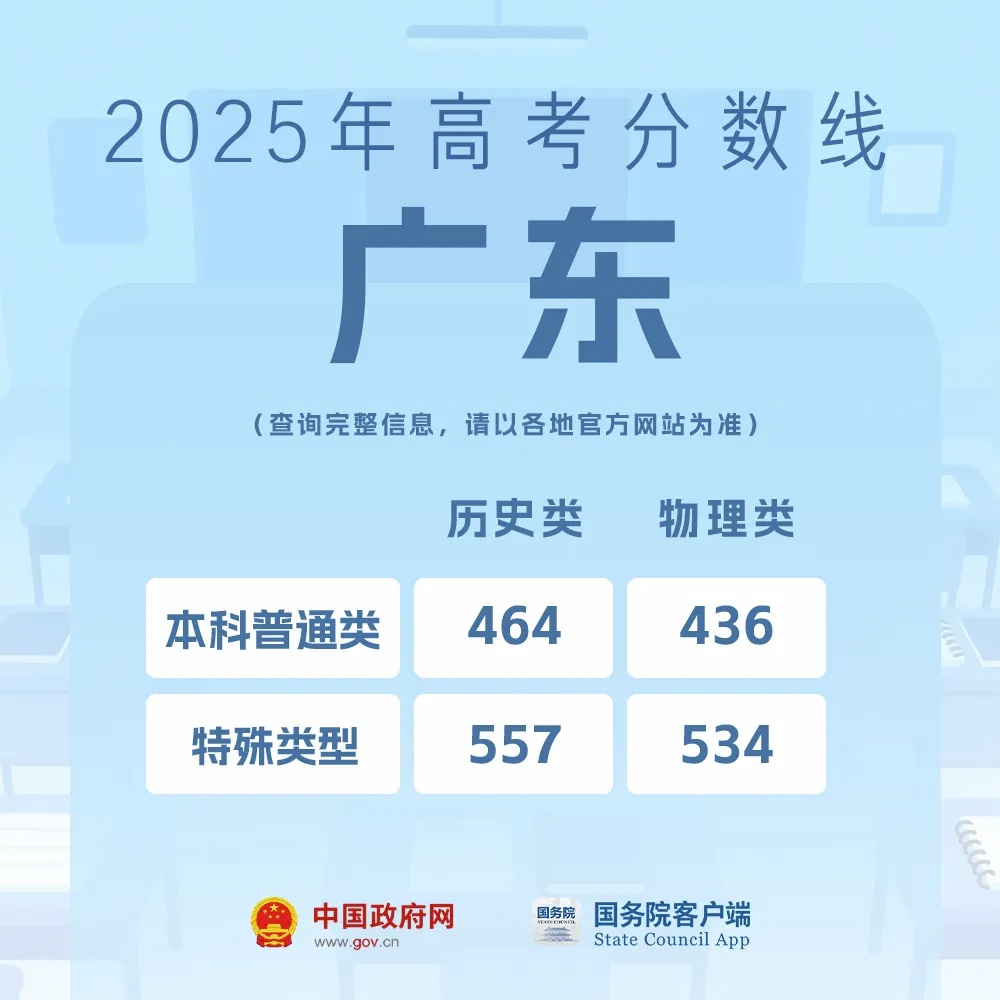 高考出分了该怎么选学校和专业?教育部解答来了 高考出分了该怎么选学校和专业?教育部解答来了