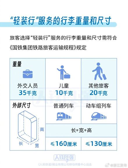 铁路12306上线新功能!浙江这些车站首批试点 铁路12306上线新功能!浙江这些车站首批试点