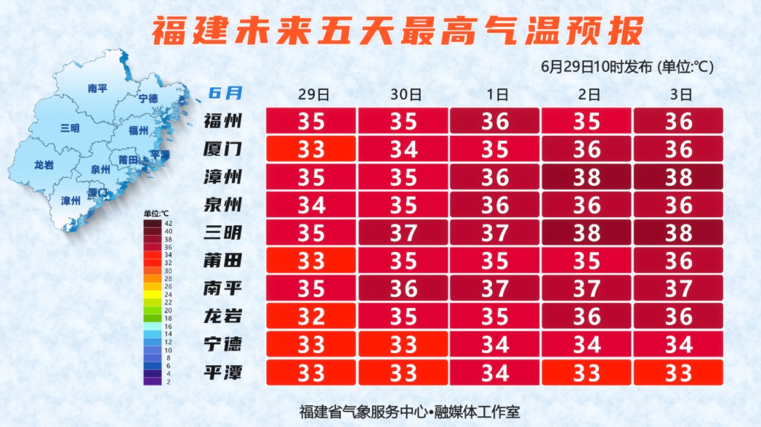 热！热！热！最高可达38℃！未来几天福建高温天气仍将持续