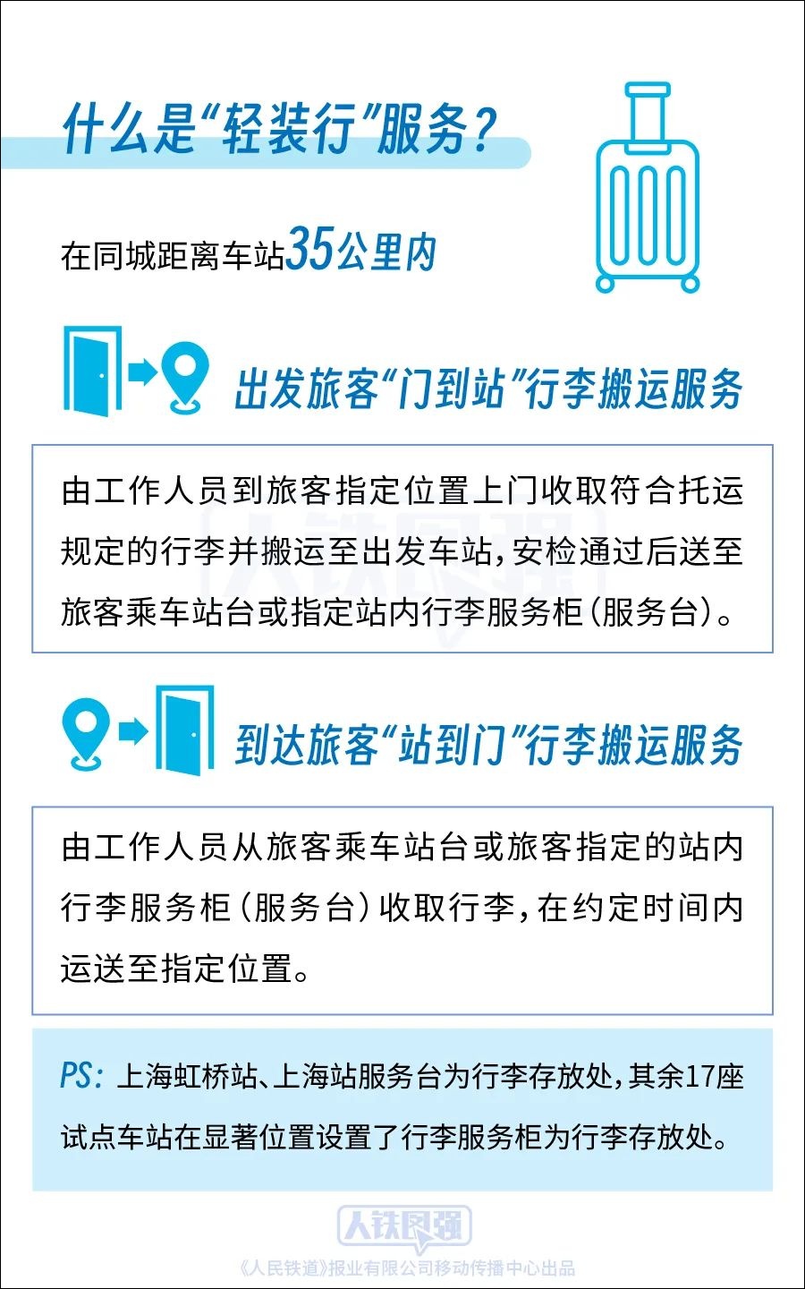 出行不用“大包小裹”了！上海虹桥等19座车站试点开展“轻装行”服务