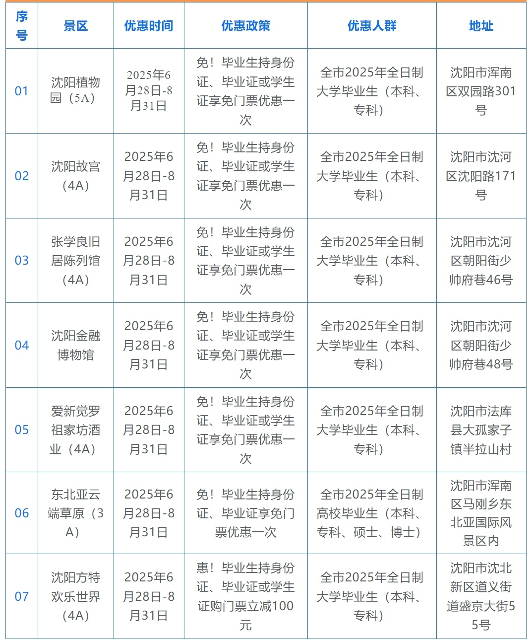 @2025届毕业生，沈阳文旅的暖心毕业礼来啦！多个景点免费游