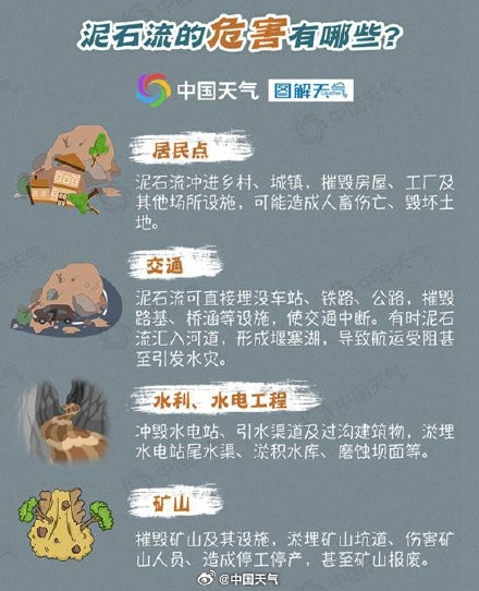 转发!泥石流、山体滑坡、山洪该如何防范? 转发!泥石流、山体滑坡、山洪该如何防范?