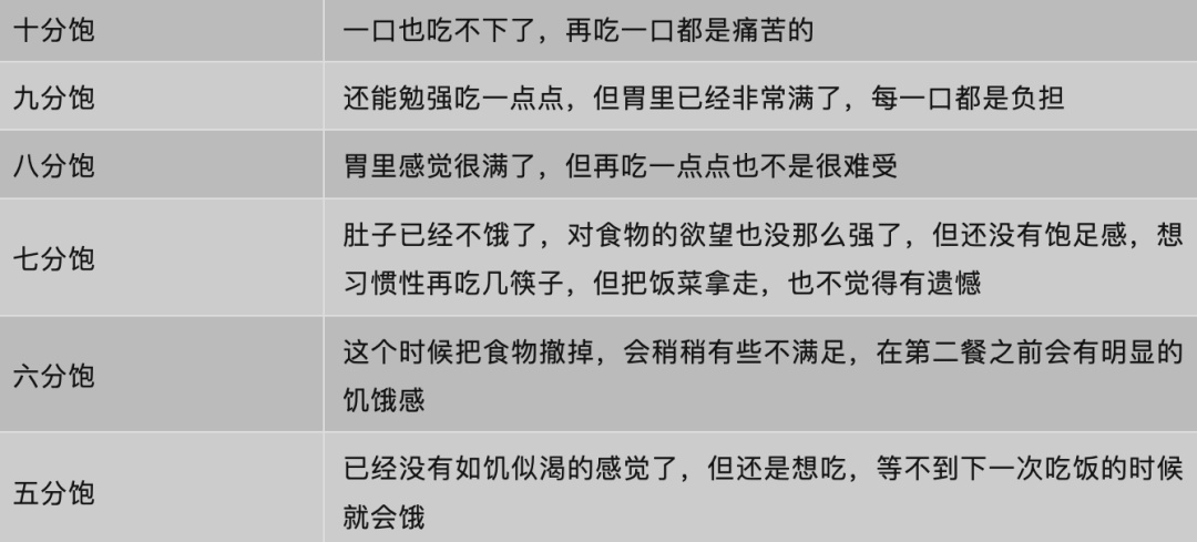 教你三个小技巧，准确吃到七分饱！这些饮食习惯很伤身，有的赶紧改