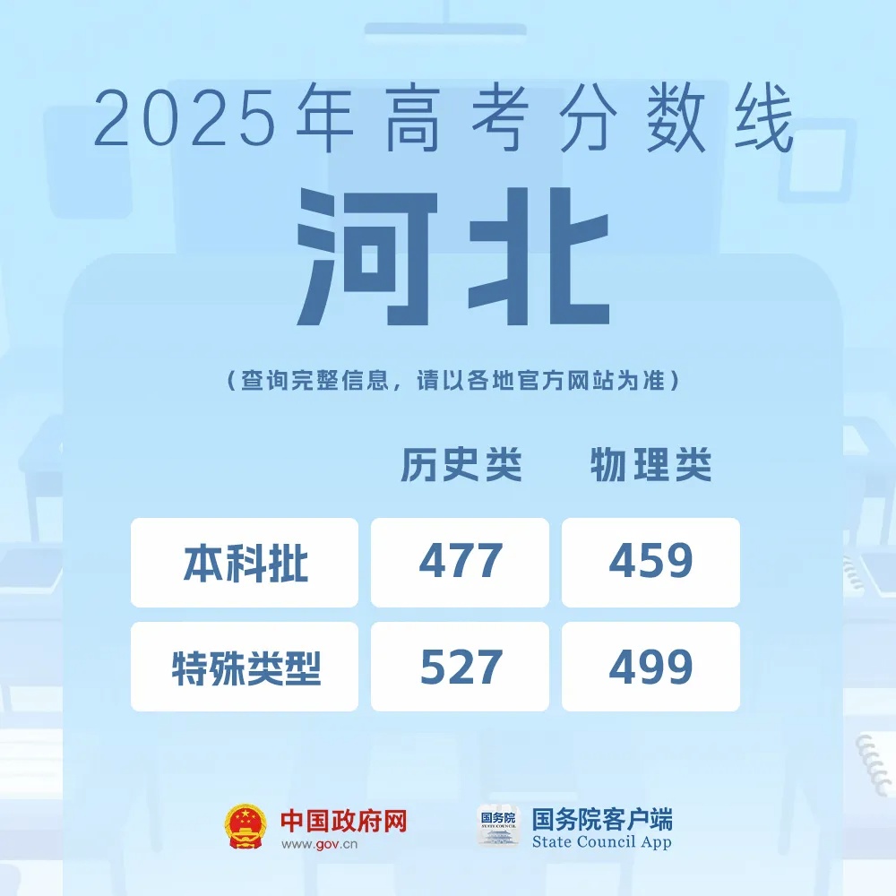 高考出分了该怎么选学校和专业?教育部解答来了 高考出分了该怎么选学校和专业?教育部解答来了