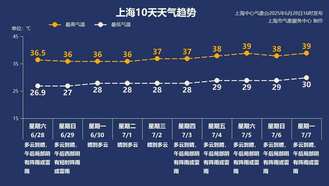 拉响全城警报!暴雨红色预警持续,贵州榕江超4万人紧急转移,这些地区请暂缓前往 拉响全城警报!暴雨红色预警持续,贵州榕江超4万人紧急转移,这些地区请暂缓前往
