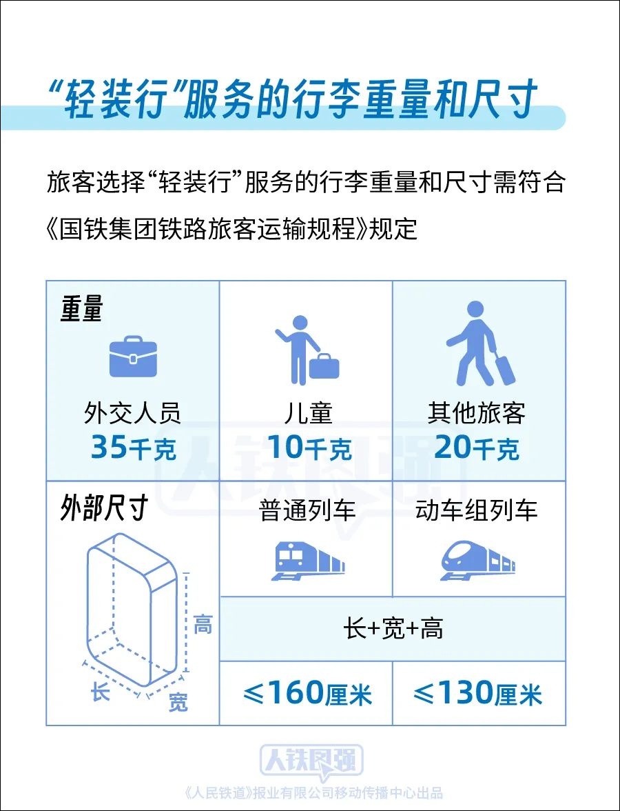 出行不用“大包小裹”了！上海虹桥等19座车站试点开展“轻装行”服务