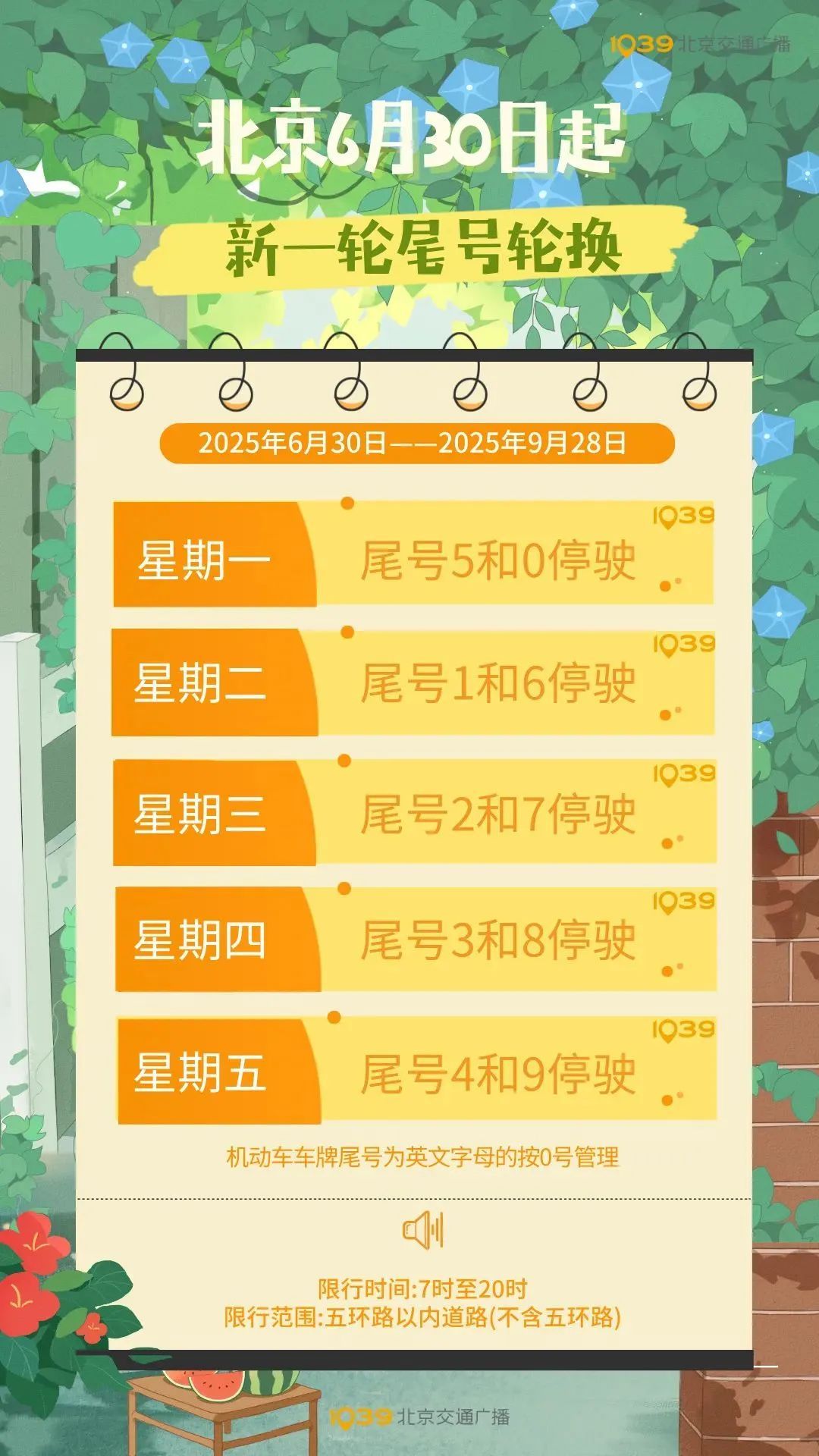 没忘吧？明天北京限行尾号轮换了！