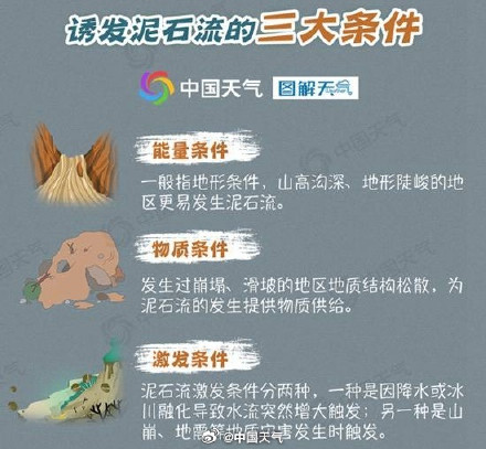 转发!泥石流、山体滑坡、山洪该如何防范? 转发!泥石流、山体滑坡、山洪该如何防范?