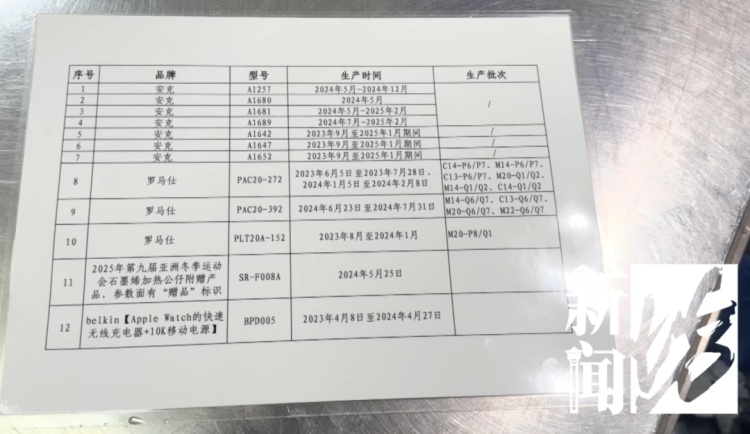 开始实施，上海最新情况！警告：不要买！不要用！不要贴3C标识！涉嫌违法！