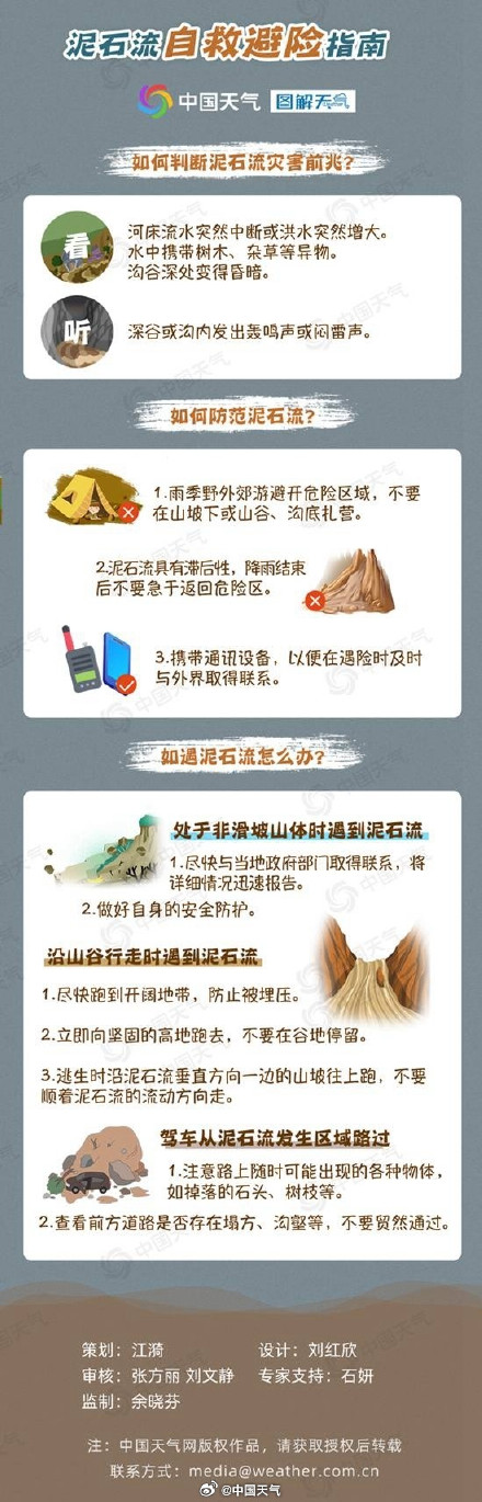 转发!泥石流、山体滑坡、山洪该如何防范? 转发!泥石流、山体滑坡、山洪该如何防范?