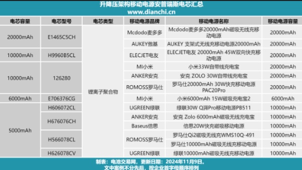 充电宝的事闹大了！