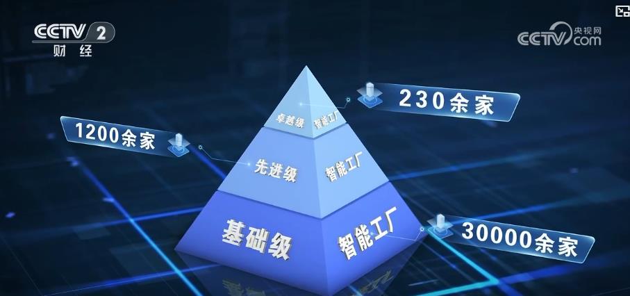 我国工业互联网实现41个工业大类全覆盖 算力底座加速升级