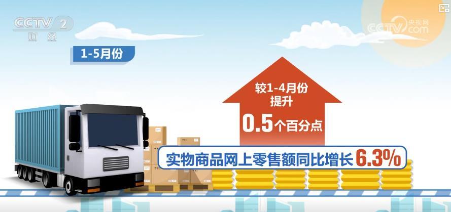 物流结构持续优化：工业品物流增势平稳 民生消费物流需求加速释放