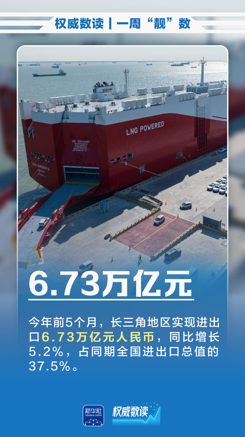 权威数读|一周“靓”数 权威数读|一周“靓”数