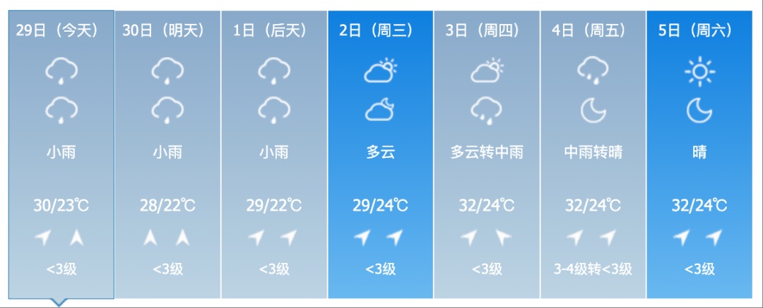 大雨！中雨！雷暴大风！冰雹！涉及吉林省这些地方→