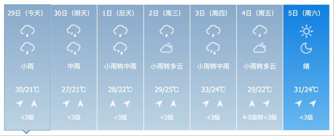 大雨！中雨！雷暴大风！冰雹！涉及吉林省这些地方→